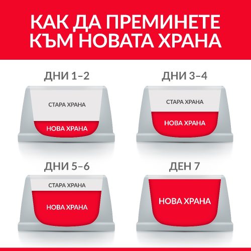 Пауч-пълноценна храна за котенца Hill’s SP Kitten с пилешко - Image 4
