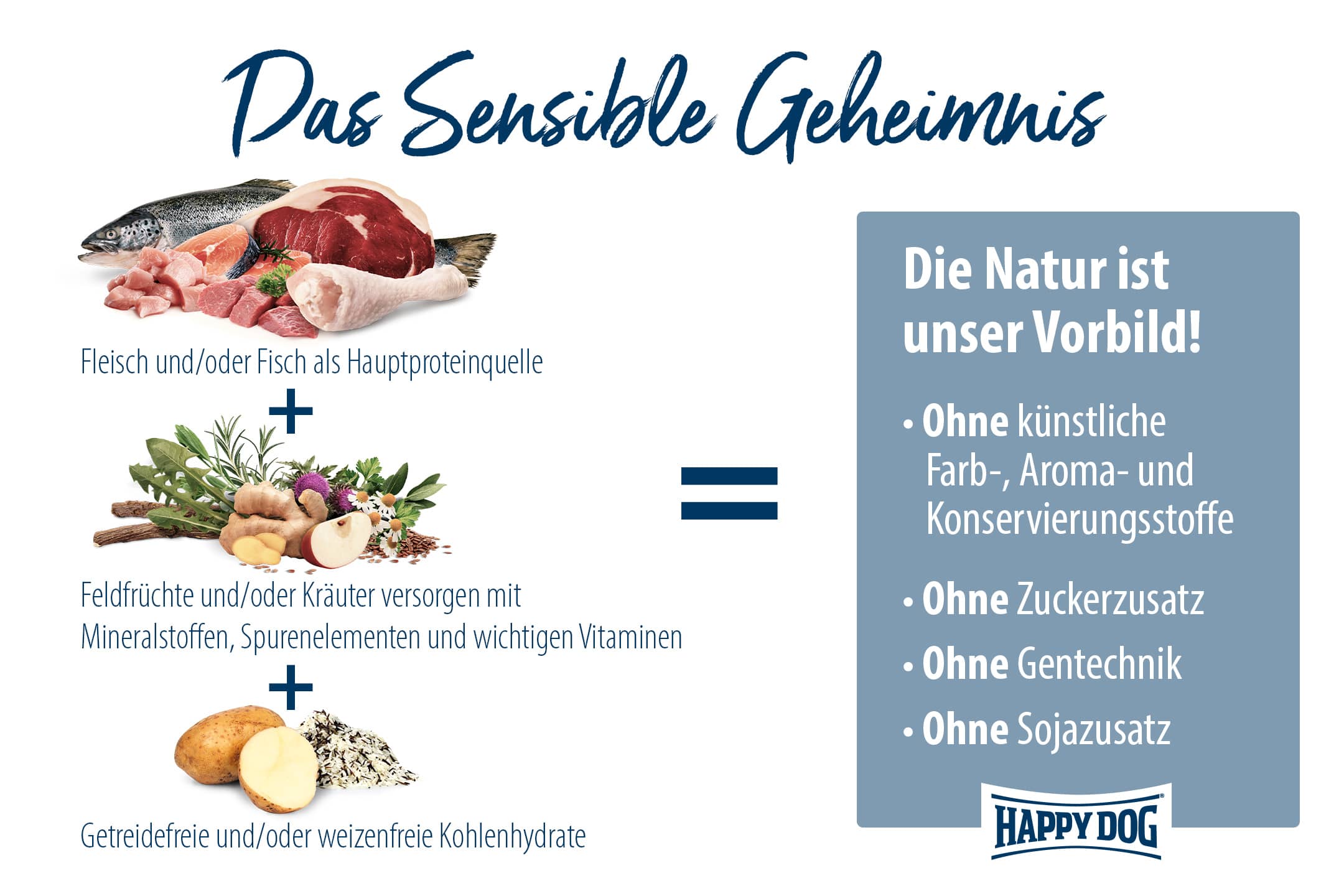 Храна за кучета Happy Dog Sensible с агнешко, скариди и калмари - Image 3
