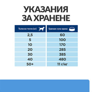 таблица хранене Hill’s d/d храна за кучета с алергии