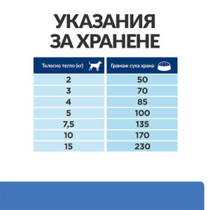 таблица хранене Hill’s Derm Complete Mini