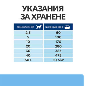 Указания за хранене Hill’s Derm Defense за кучета