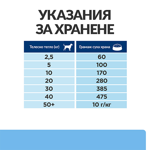 Указания за хранене Hill’s Derm Defense за кучета